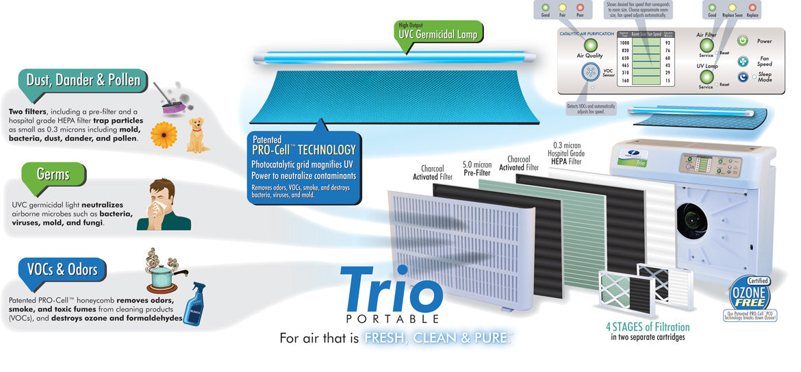 Field controls trio 1200 air purification system cheap